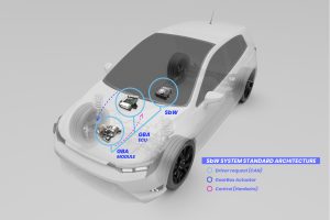 SbW system standard architecture Car SAI